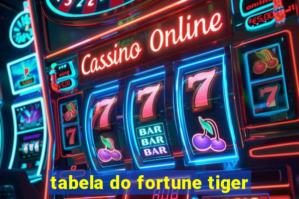 tabela do fortune tiger